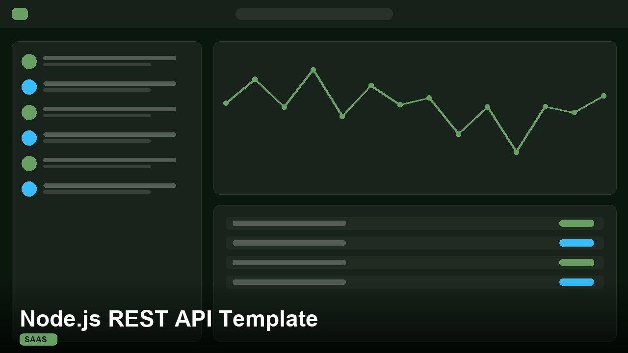 Node.js REST API Template